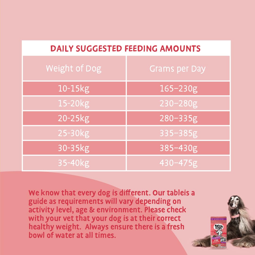 Daily suggested feeding amounts chart for dogs on a pink background