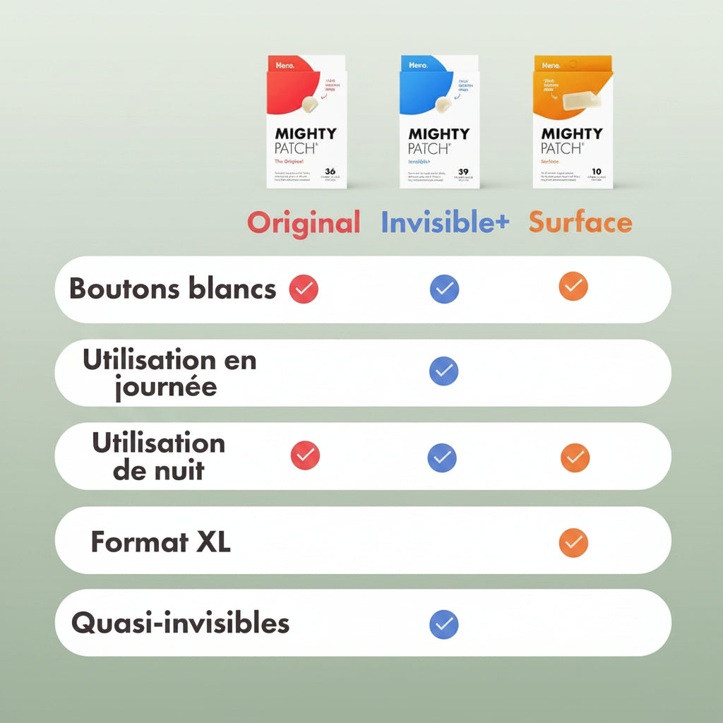 A comparison chart in French comparing three shades of Mighty Patch Concealer: Original (red), Invisible+ (blue), and Surface (orange). The chart lists features such as white buttons, daily wear, night use, XL format, and near-invisibility.