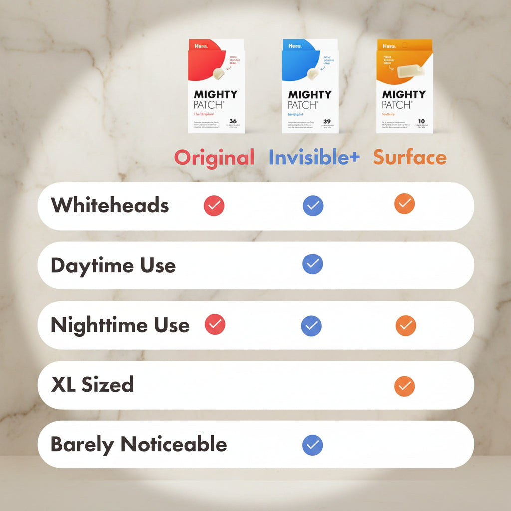 Comparison chart of Mighty Patch products with different features on a beige background.