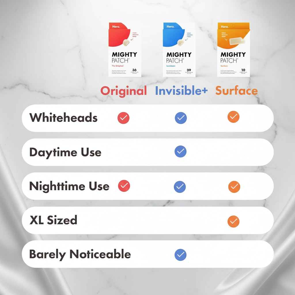 Comparison chart of Mighty Patch products with different features on a beige background.