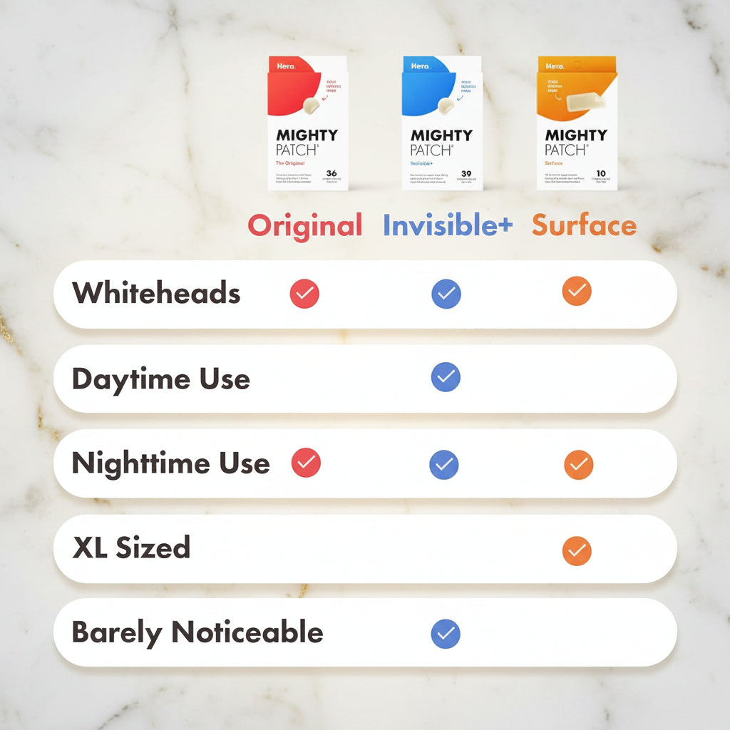Comparison chart of Mighty Patch products with different features on a beige background.