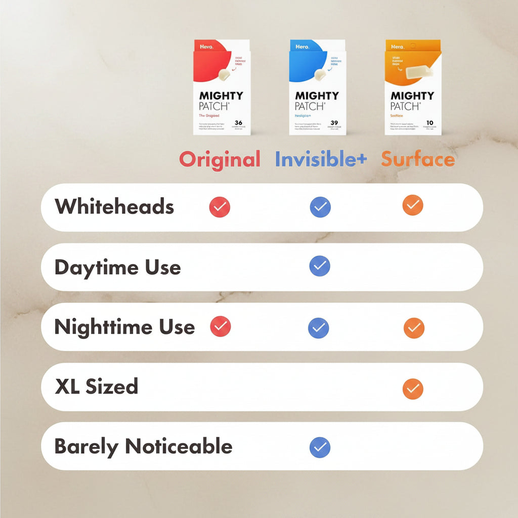 Comparison chart of Mighty Patch products with different features on a beige background.