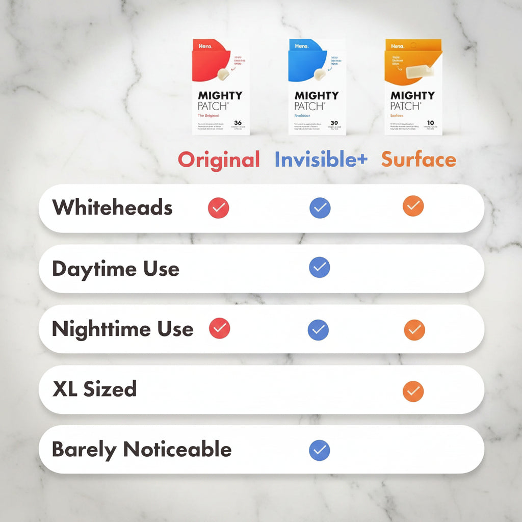Comparison chart of Mighty Patch products with different features on a beige background.