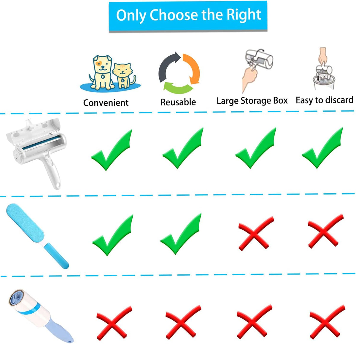 Comparison chart with icons and checkboxes indicating features of a product or service.