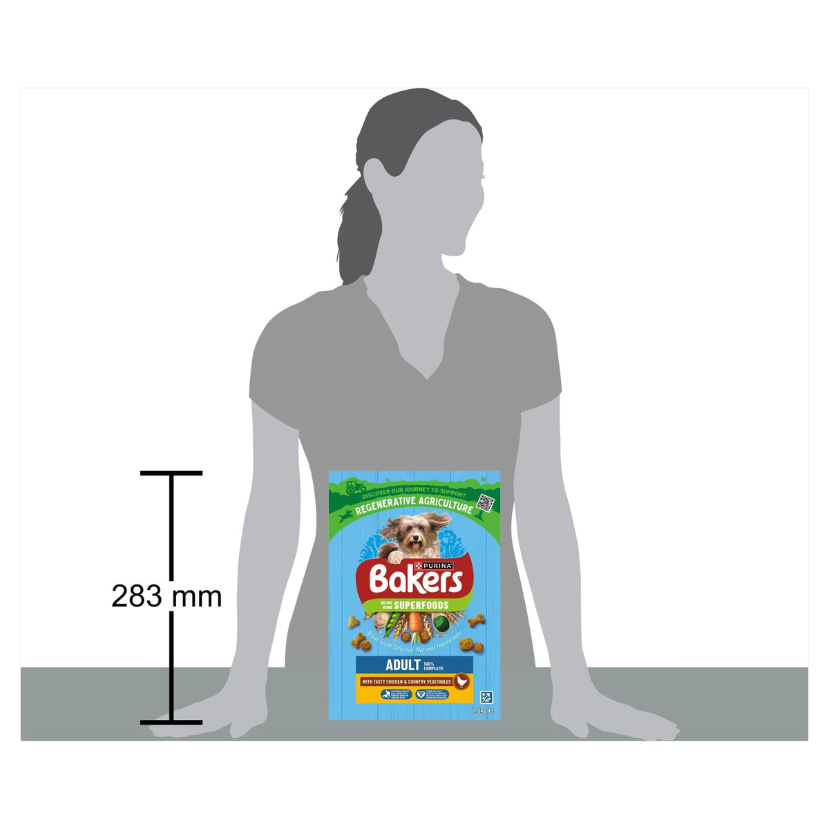 A size comparison graphic showing a bag of Pet Bakers dog food placed on the torso of a gray silhouette person, with a height marker reading 283 mm.