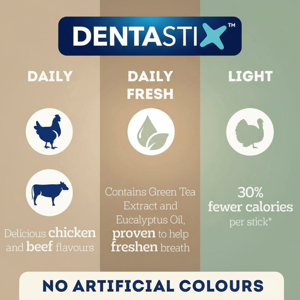 Dentastix product line with different flavors and features on a blue and green background.