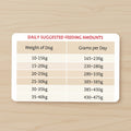 A pink informational chart titled 'DAILY SUGGESTED FEEDING AMOUNTS' with a table showing recommended grams per day for dog weights ranging from 10-15kg to 35-40kg.