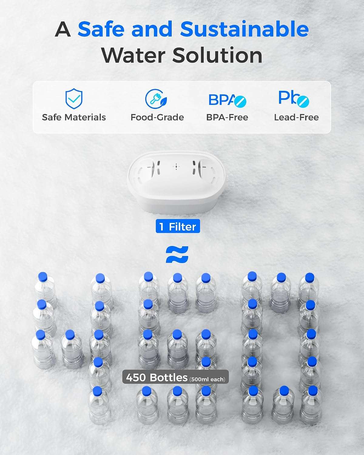 An infographic-style product image showing a white cylindrical water filter device above many small clear plastic bottles with blue caps, on a light marble-like background. Text at the top reads 'A Safe and Sustainable Water Solution,' with feature icons for Safe Materials, Food-Grade, BPA-Free, and Lead-Free.