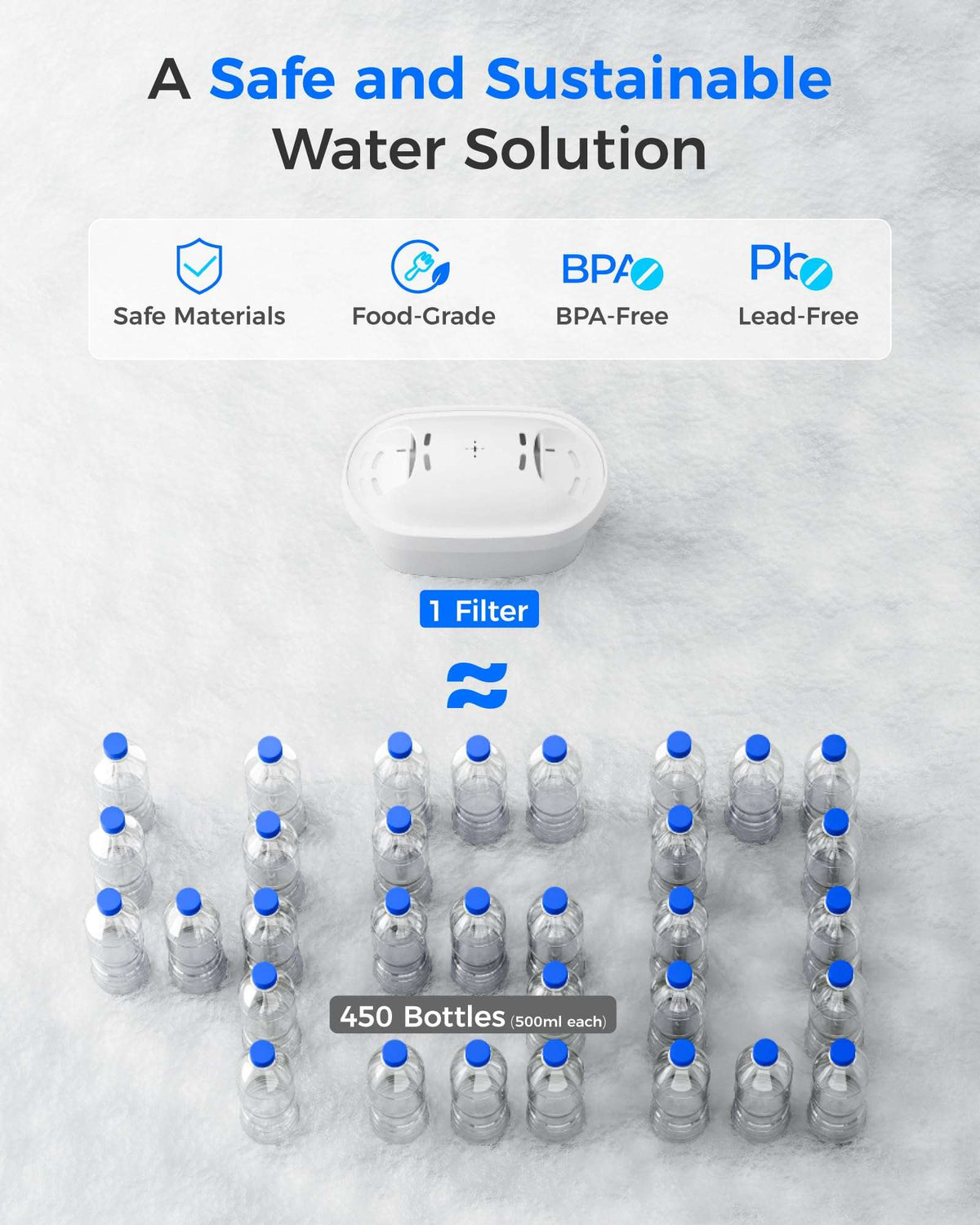 Water filter system with bottles and a filter cartridge, emphasizing safety and sustainability.