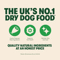 Advertisement for UK's No.1 dry dog food with green icons and text on a beige background.