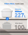 Water filter system with 'Waterdrop' branding and capacity comparison to 'Other Brand'.
