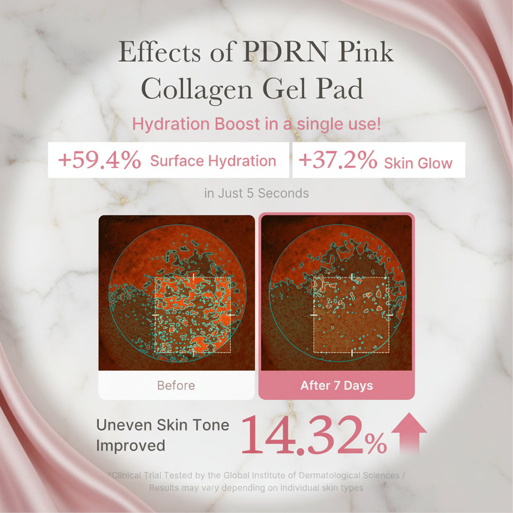 Advertisement for PDRN Pink Collagen Gel Pad showing hydration and skin tone improvement before and after use.