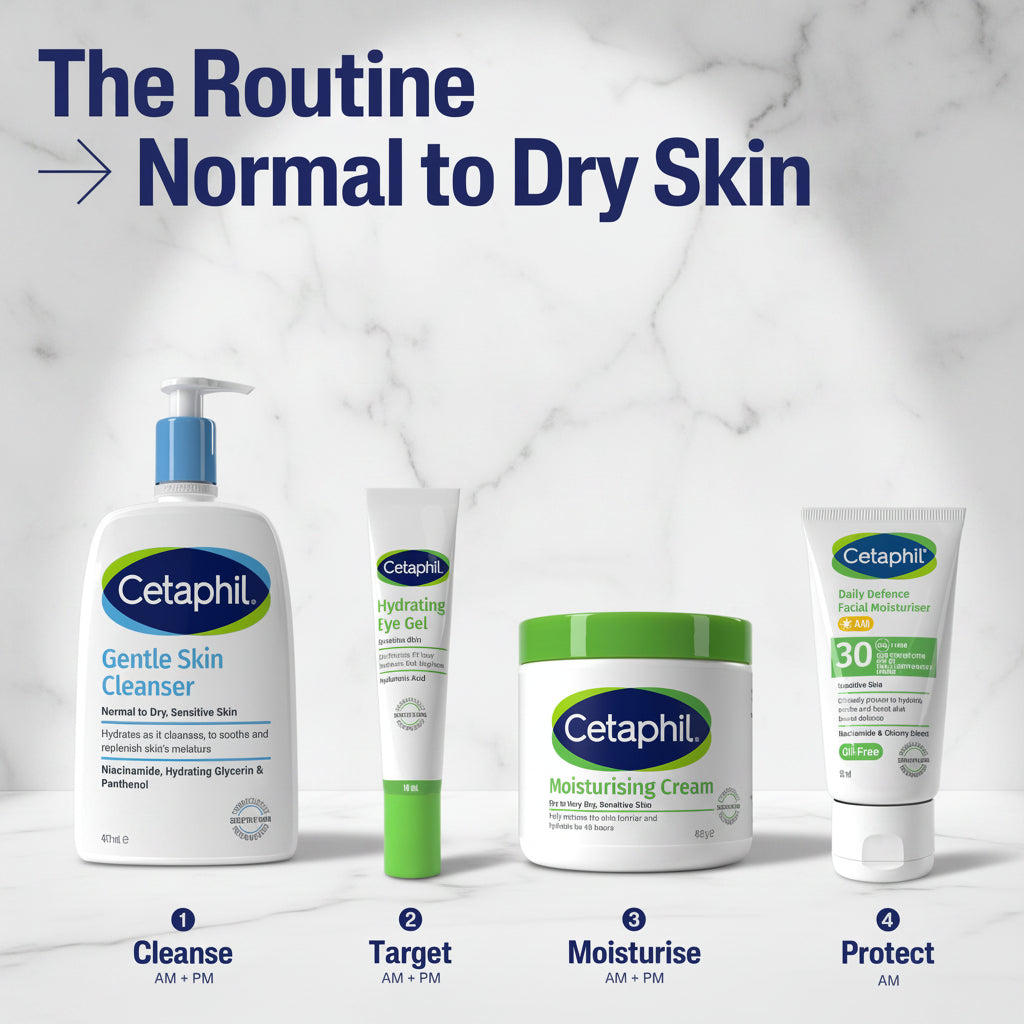 Cetaphil skincare products with step-by-step routine on a white background