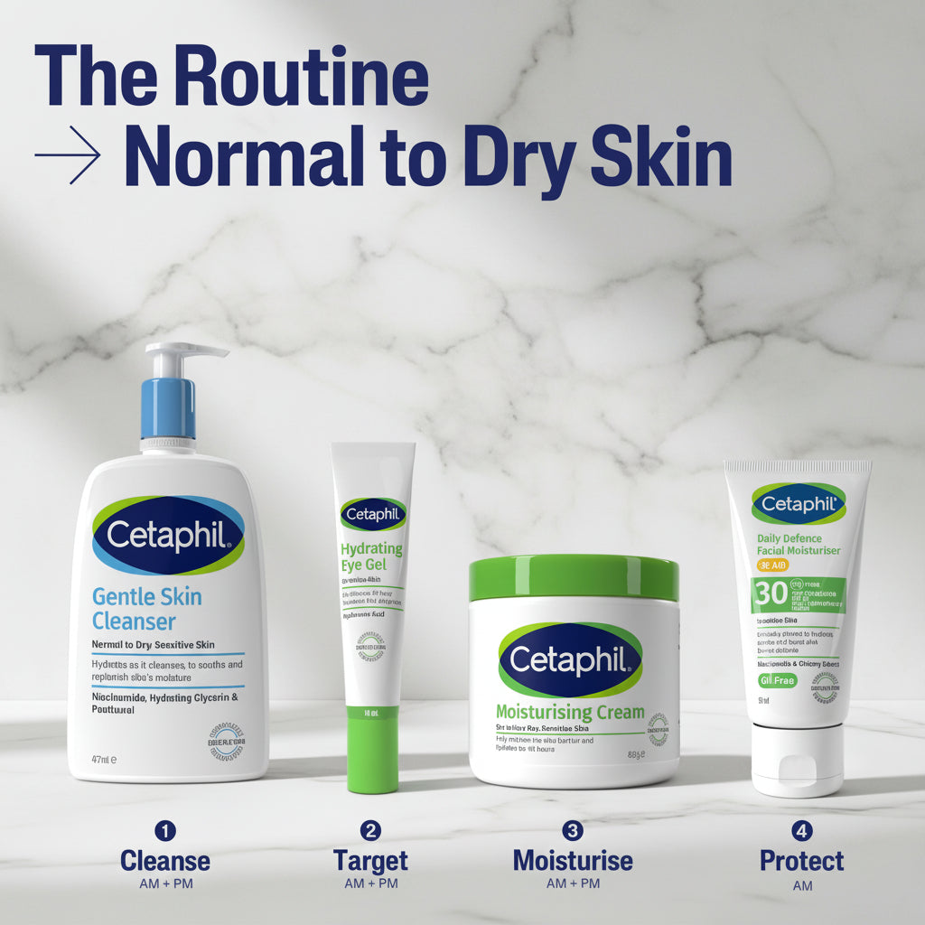 Cetaphil skincare products with step-by-step routine on a white background