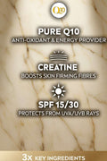 Product packaging with text highlighting Pure Q10, anti-oxidant, energy provider, creatine, skin firming fibers, SPF 15/30, and UVA/UVB protection.