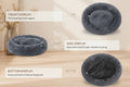 A product diagram showing a plush pet bed from four angles: front display, side display, bottom display, and top view. The bed is dark gray with a soft, fuzzy texture, and the image includes labels explaining the features of each view.