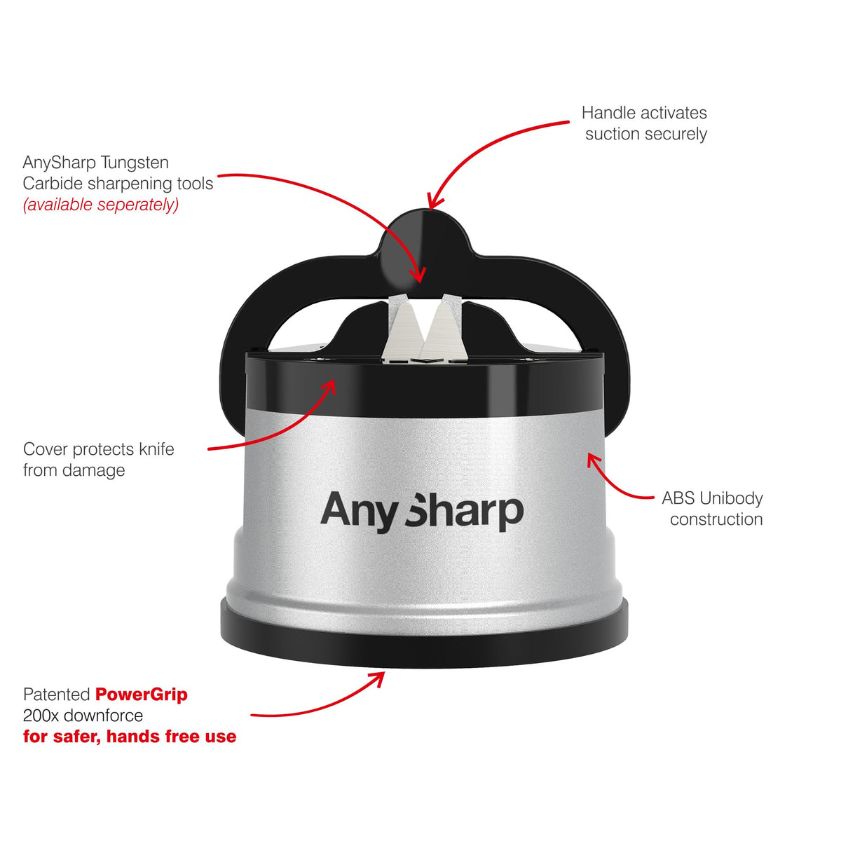 Any Sharp carboride sharpening tool with red callout arrows and text labels explaining features like suction security, cover protection, ABS Unibody construction, and PowerGrip downforce, on a white background.