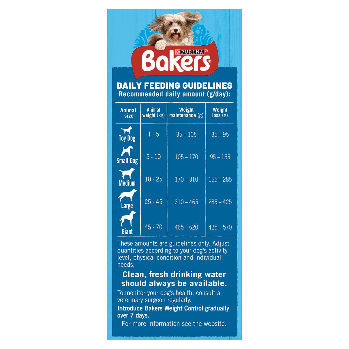 A blue rectangular feeding guideline chart for Purina Bakers dog food, featuring a dog illustration at the top and a table with animal sizes, weight ranges, and recommended daily amounts.