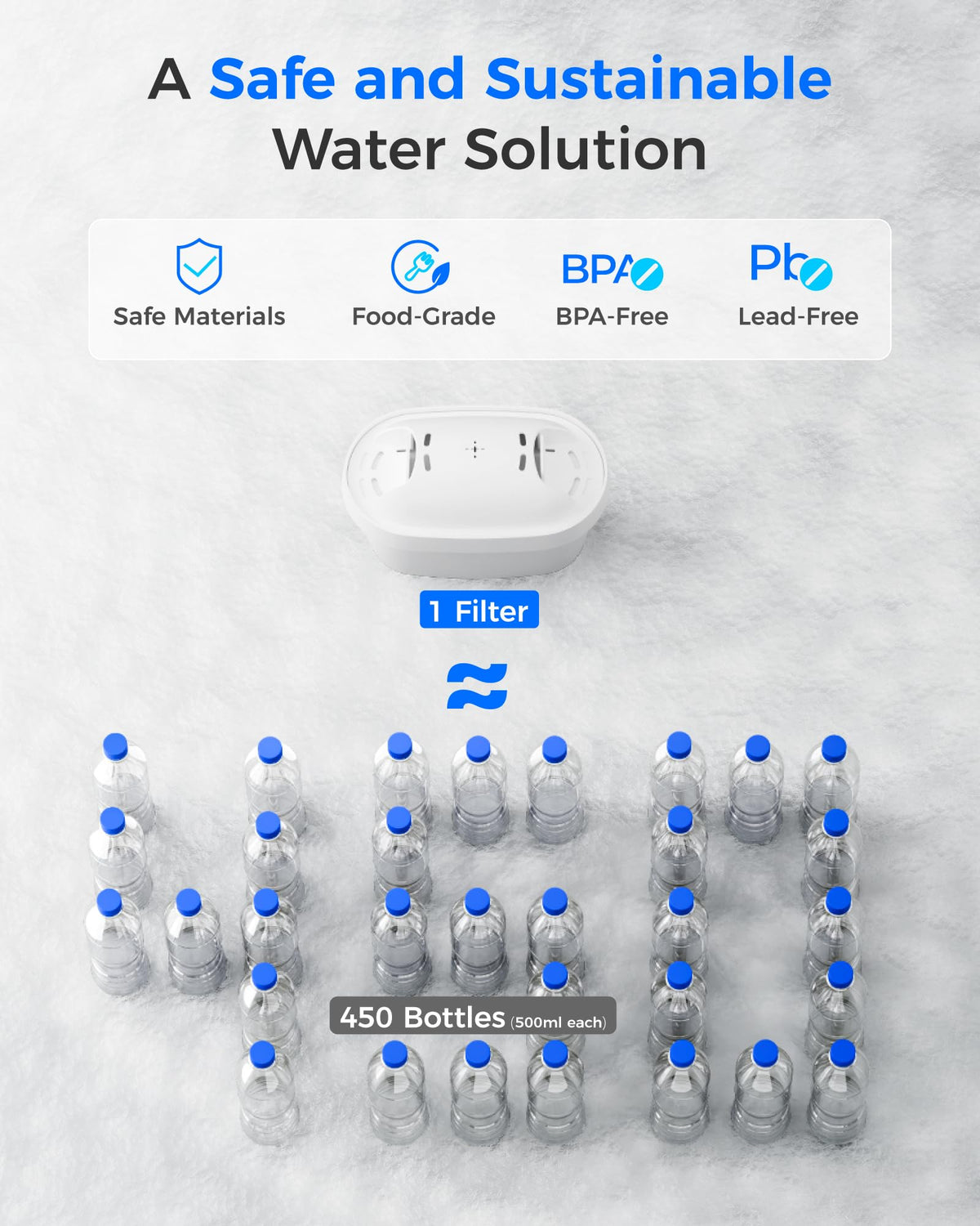 Water filter system with bottles and a filter cartridge, emphasizing safety and sustainability.