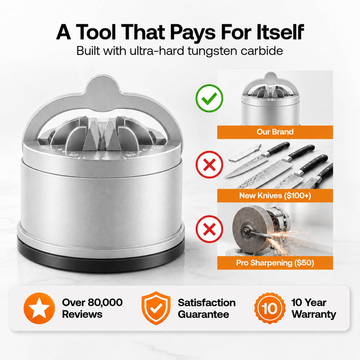 A promotional product graphic for a round metal sharpening tool. The main product is shown on the left, with smaller inset examples on the right showing a green checkmark over 'Our Brand,' red X marks over 'New Knives ($100+),' and red X marks over 'Pro Sharpening ($50),' plus review and warranty badges along the bottom.