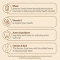 An informational graphic on an orange-yellow background with four rounded text panels describing dental chews ingredients: wheat for texture, Vitamin E for gum health, active ingredients for tartar reduction, and chicken & beef flavor.