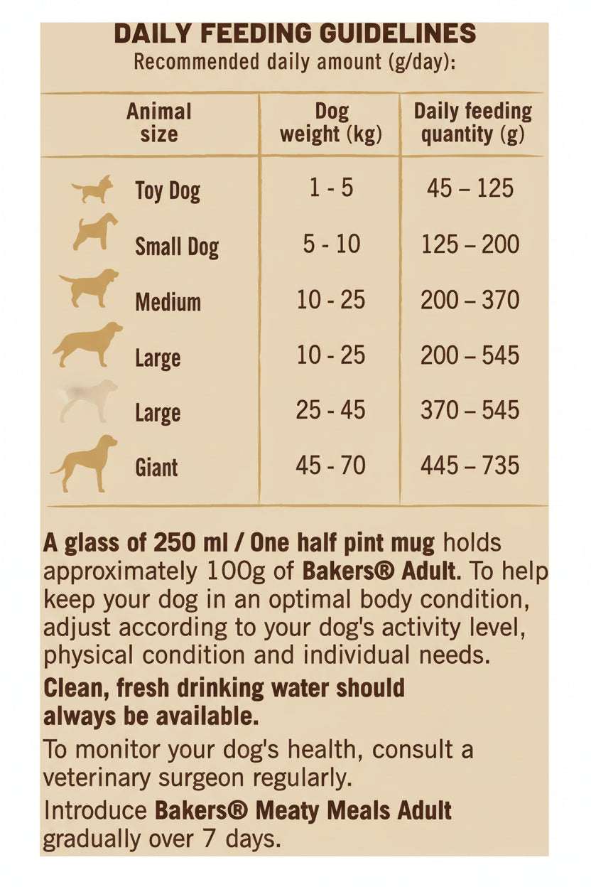 Dog food packaging with daily feeding guidelines on a blue background