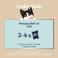Feeding guide for Felix cat food with a cartoon cat on a blue background