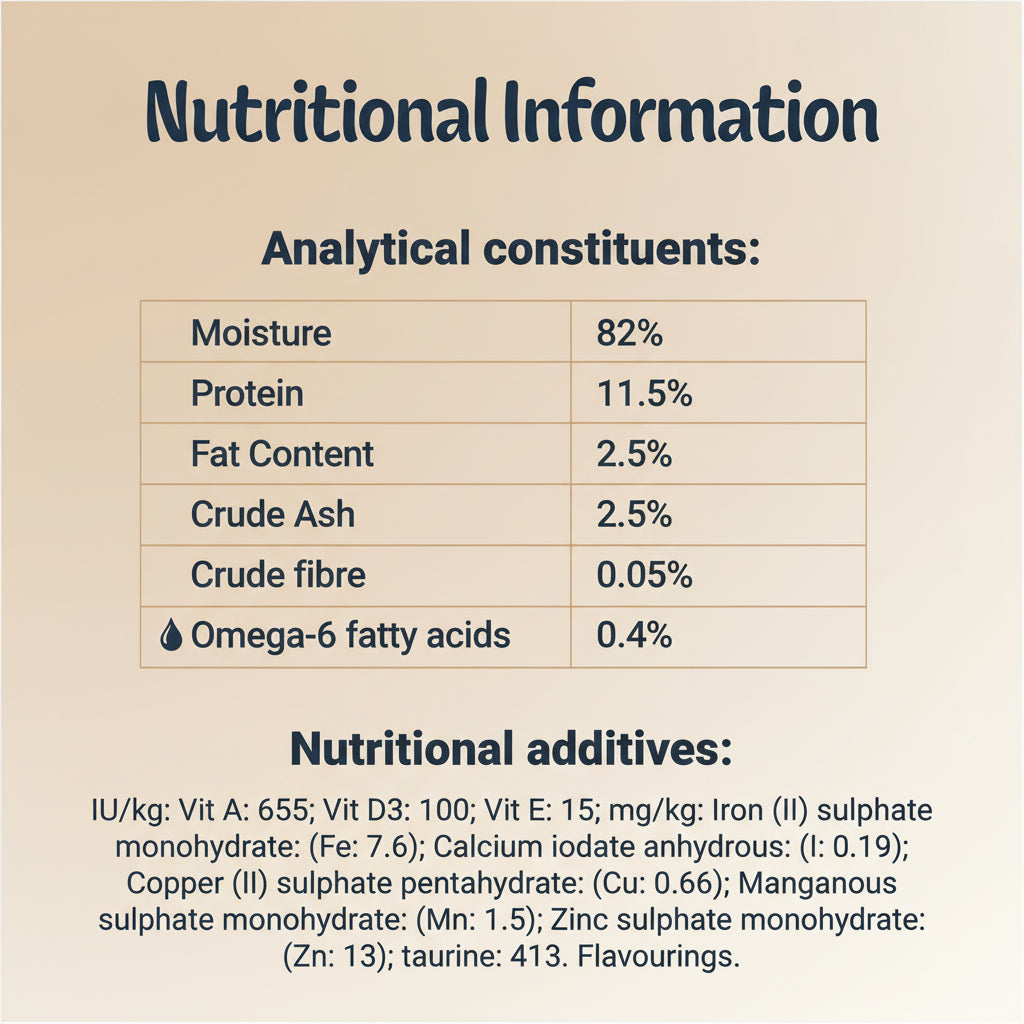 Nutritional information label on a dark blue background, showing analytical constituents and nutritional additives in a white table format.