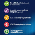 Product label with icons and text about cat food quality and features on a blue background