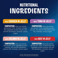 Nutritional information chart for pet food with different meats in jelly on a blue background