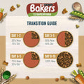 Bakers Superfoods transition guide for pet food on a white background with blue accents